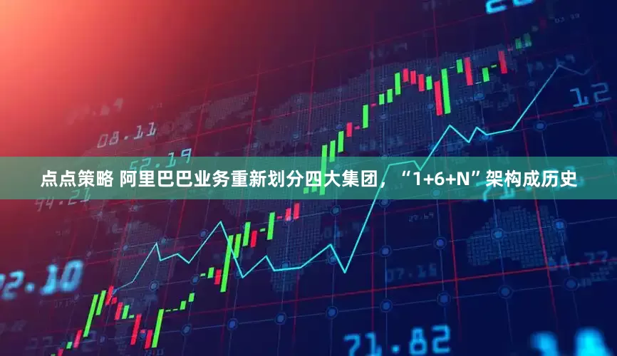 点点策略 阿里巴巴业务重新划分四大集团，“1+6+N”架构成历史
